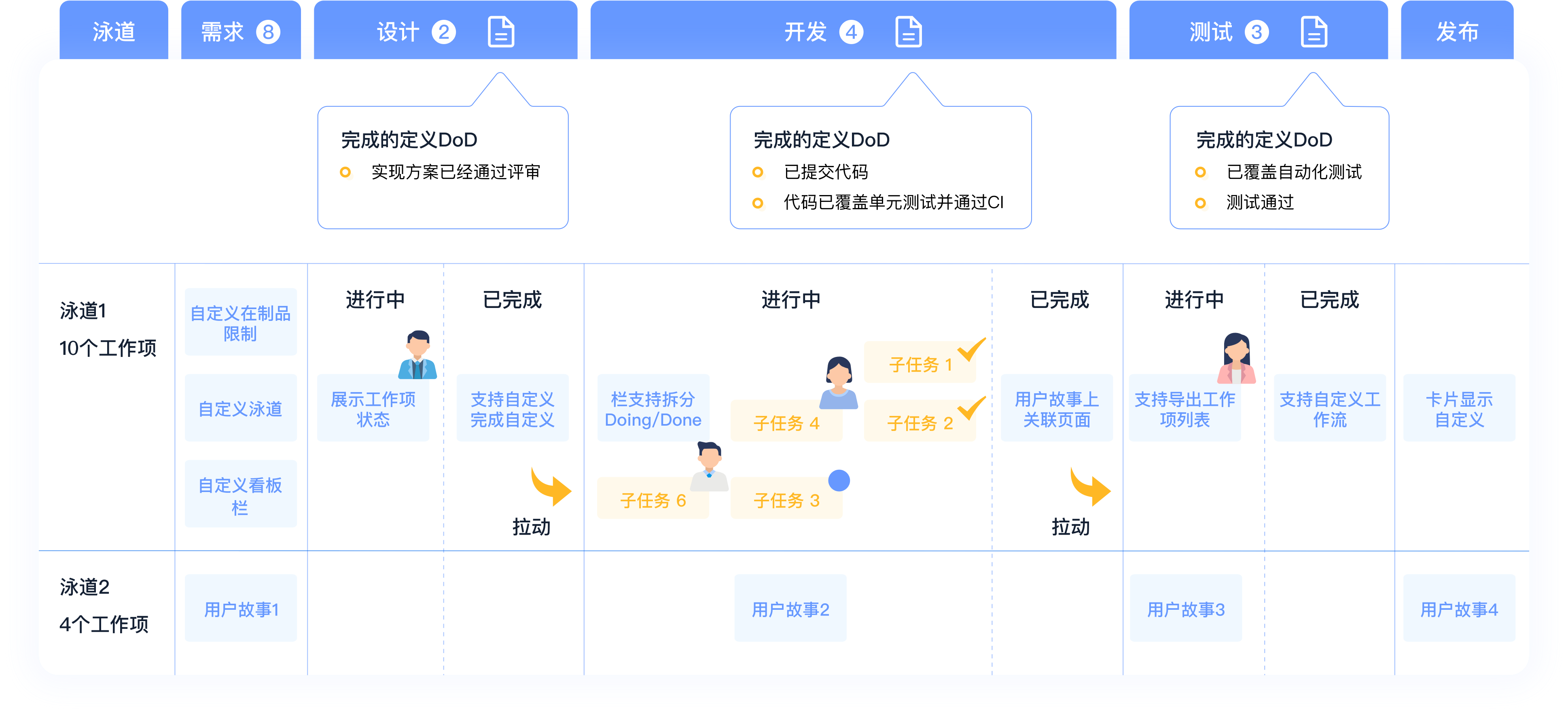 解决方案架构