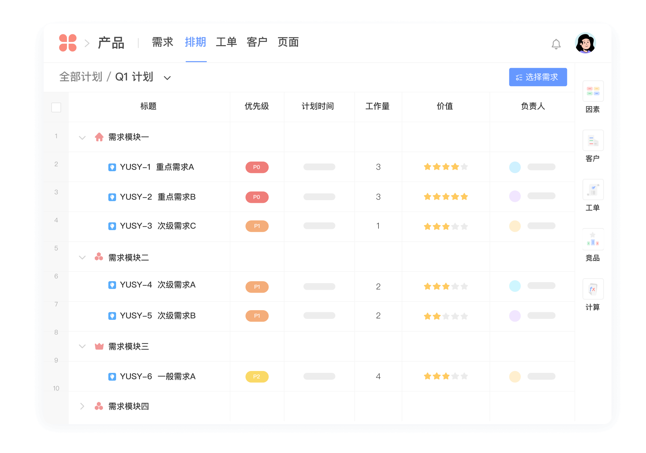 需求优先级及排期
